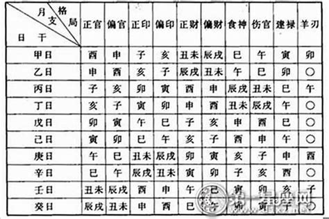 有偏財運的命格|偏財八字攻略：揭開偏財格的神秘面紗 